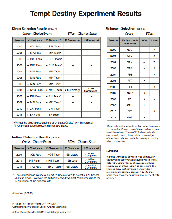 Tempt Destiny Results
