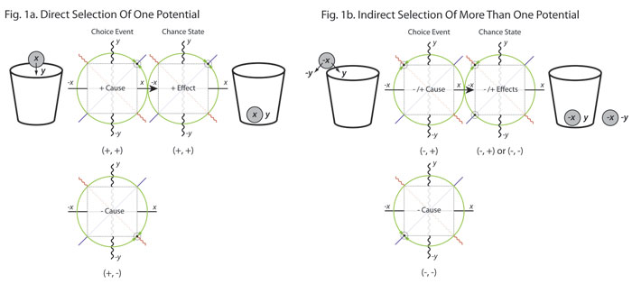 coin-in cup effects
