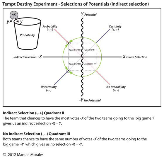 indirect selection